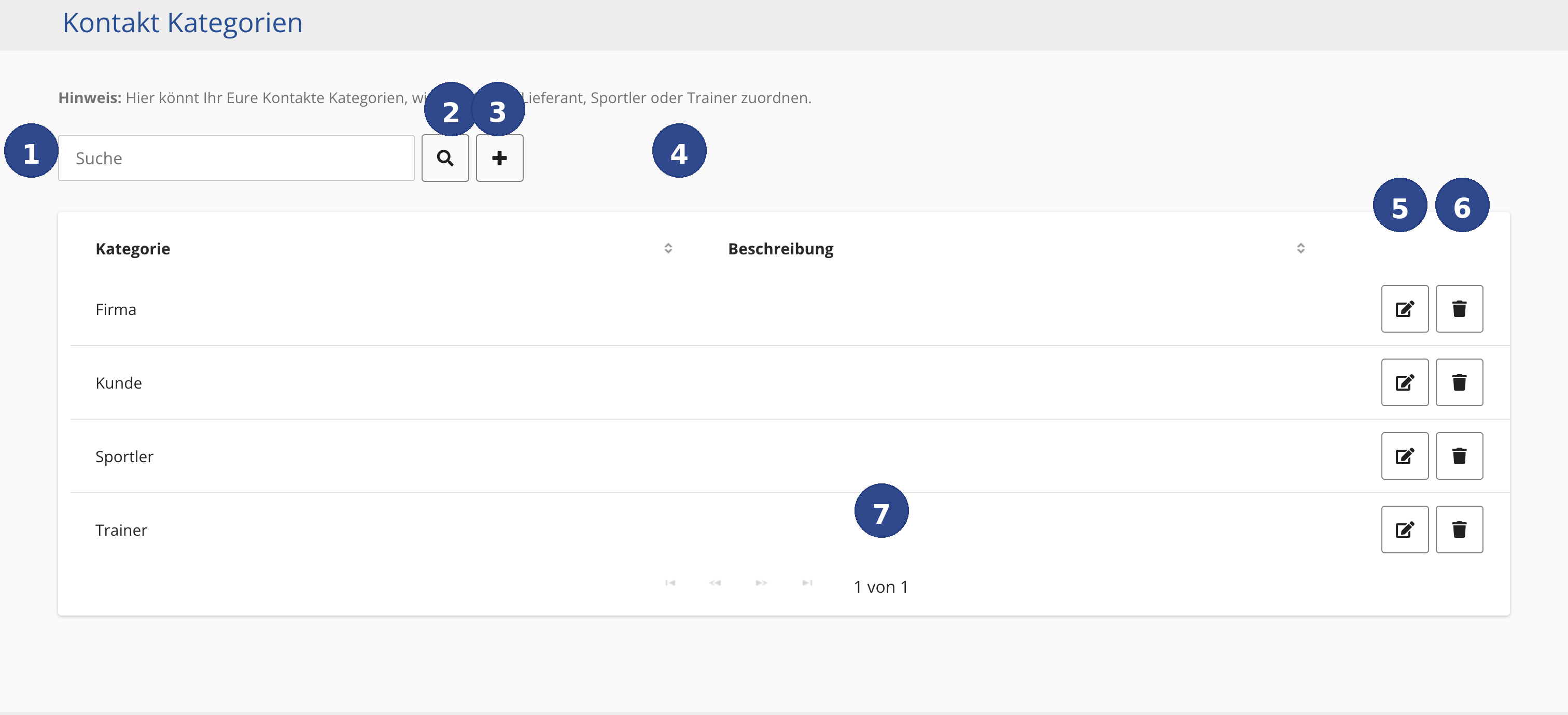 Screenshot der Kontakt-Kategorien-Seite mit nummerierten Markierungen